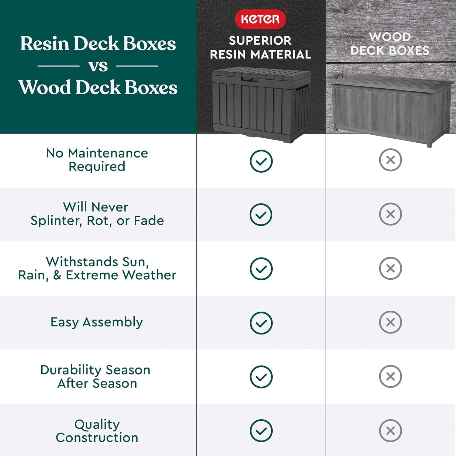 Keter Kentwood 190L Storage Box- Graphite - Image 8